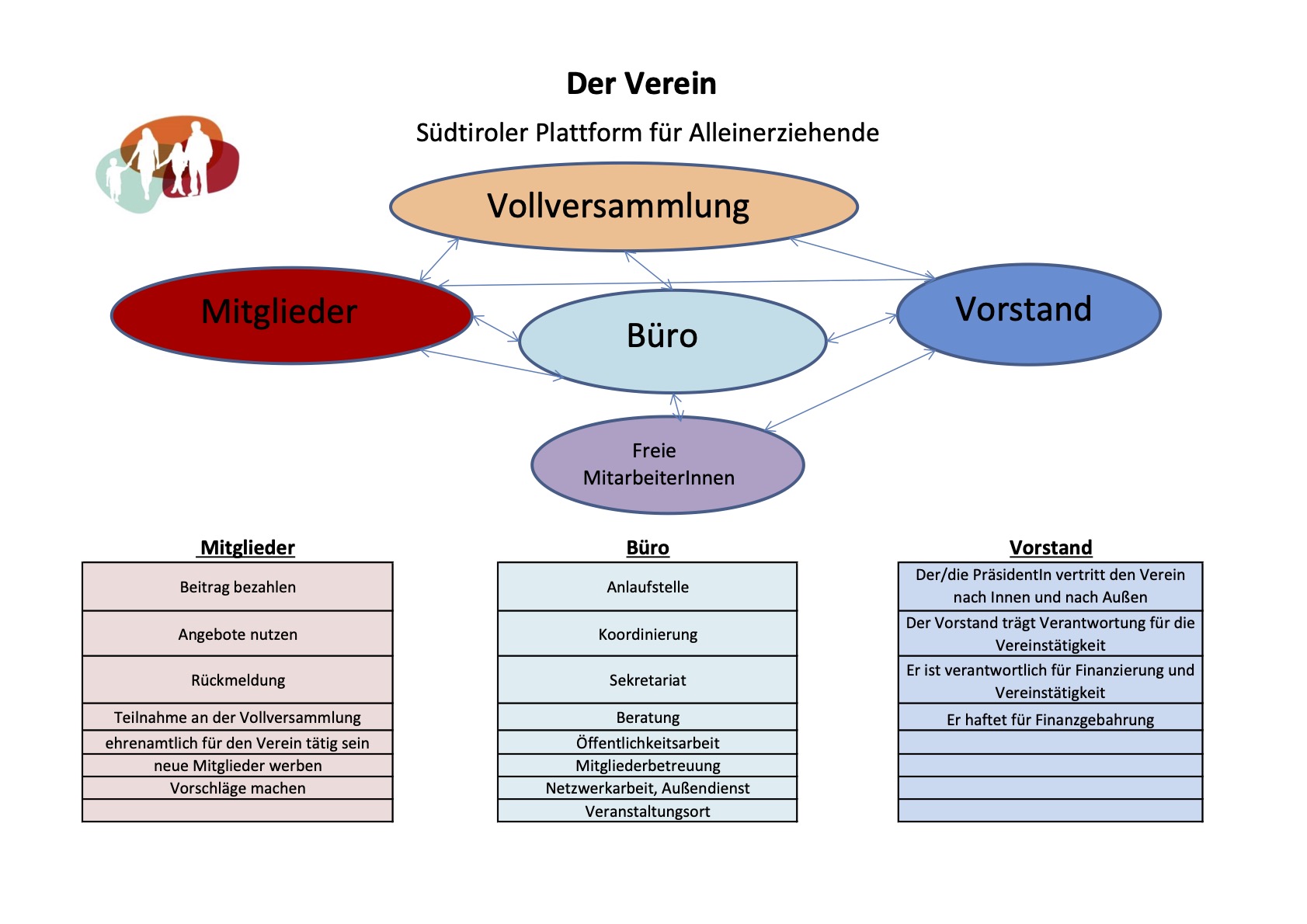 Organigramm